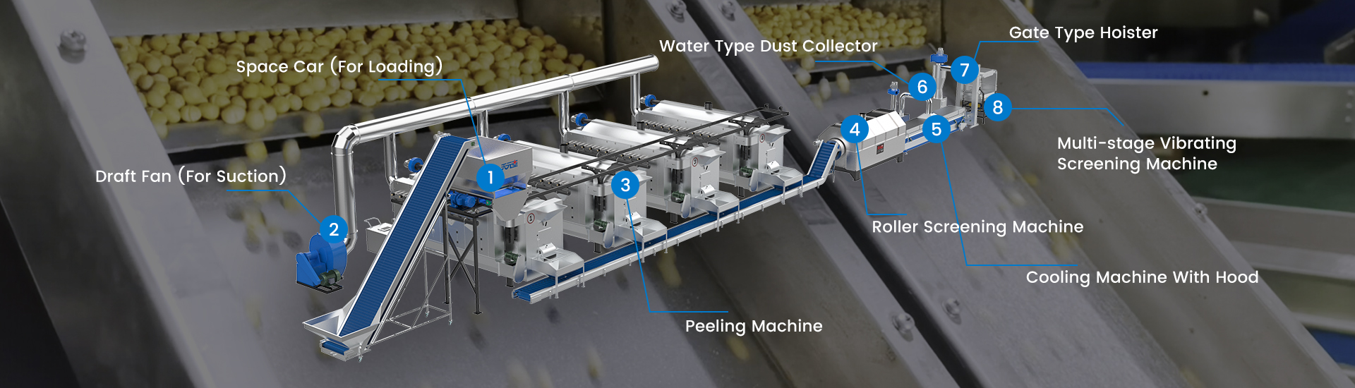 Shelling Production Line