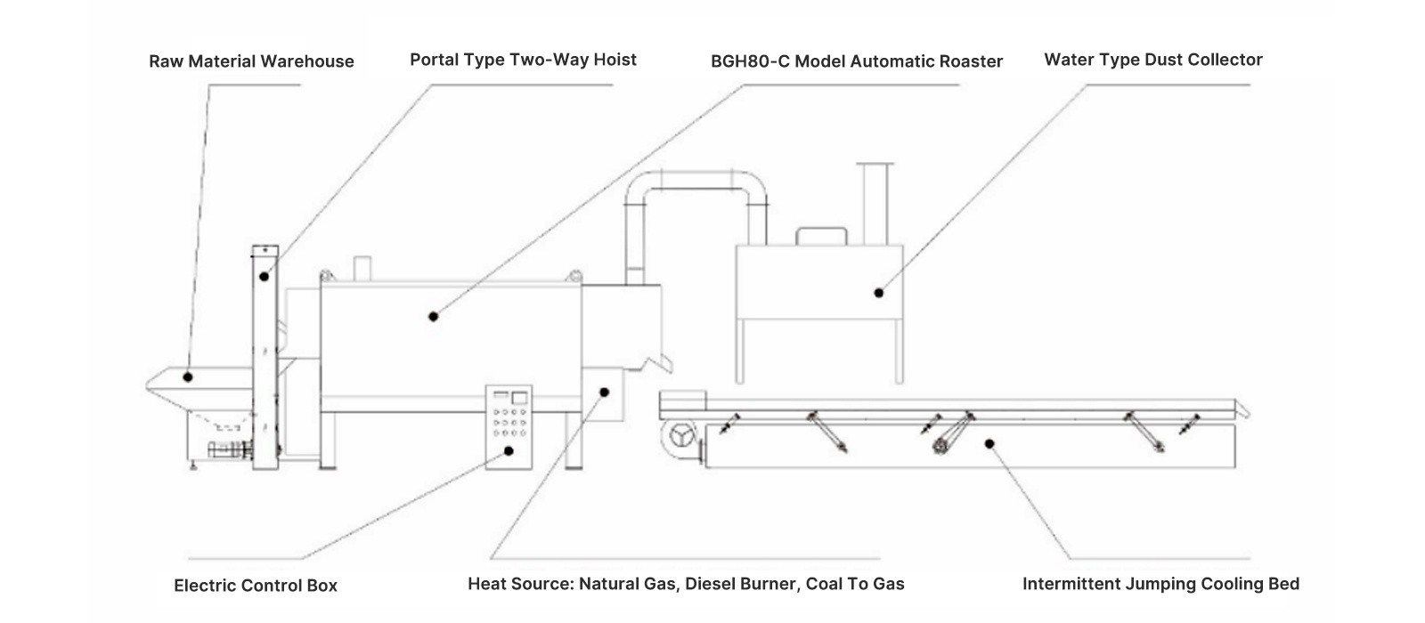 Structural-Diagram